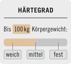 Rugós matrac Komfort