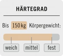 Hideghab matrac Premium