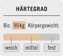 Tasakrugós matrac Komfort