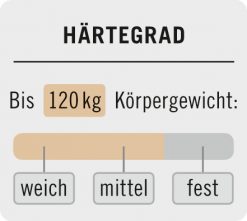 Táskarugós matrac Luxuriös