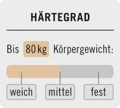 Táskarugós matrac Basic